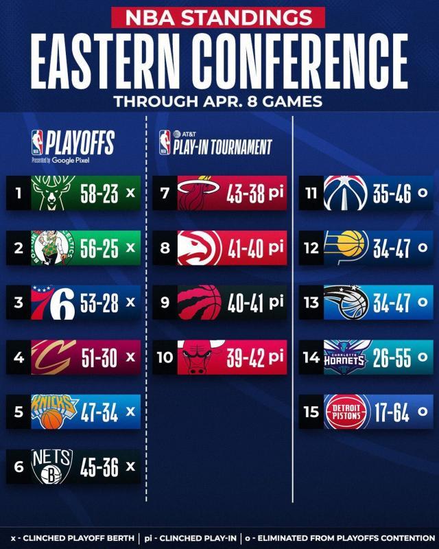 游戏规则-西部5-9排名解析：湖人难逃附加赛？鹕狼全力一搏